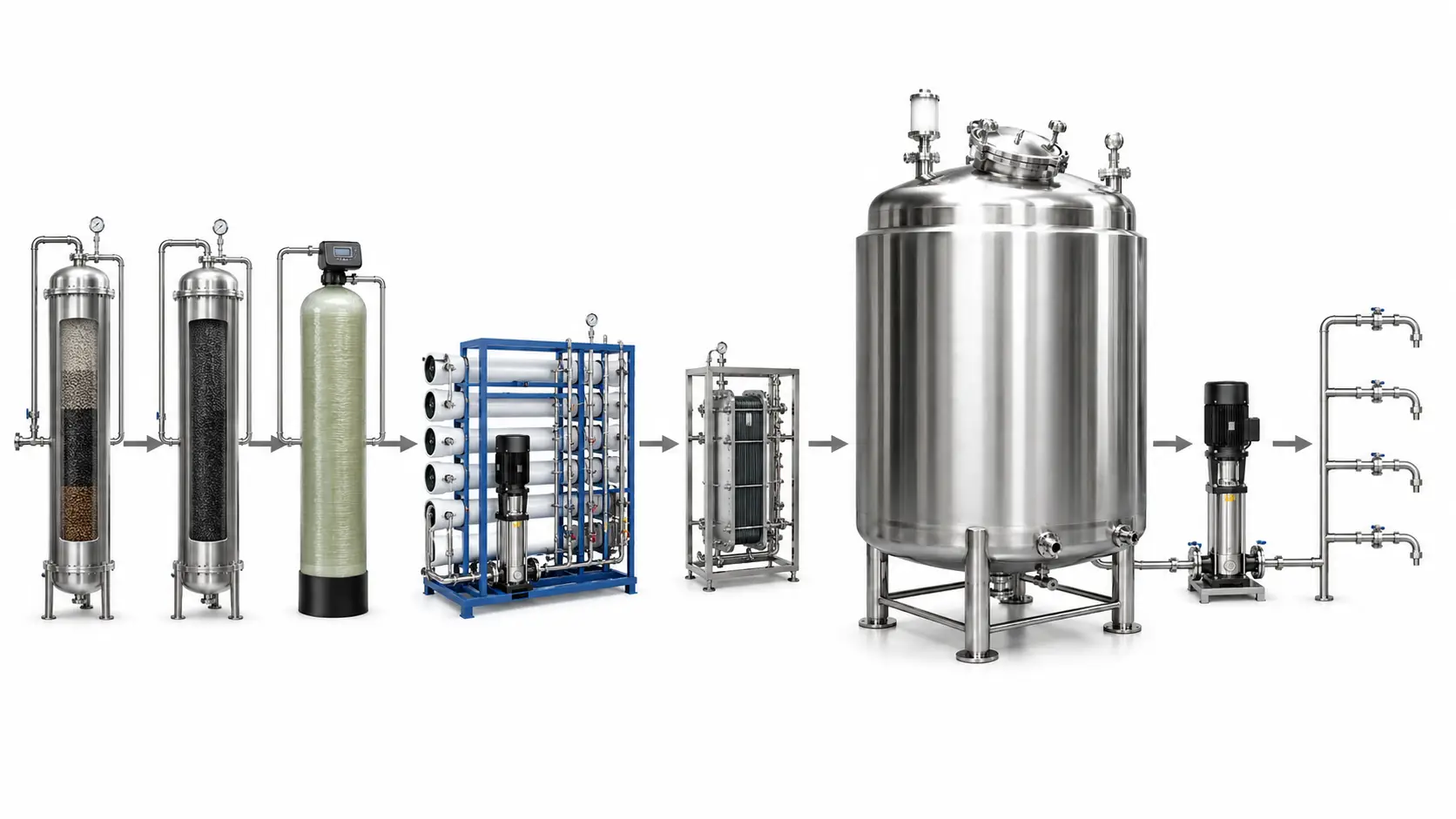 Process flow diagram from pre-treatment and RO to pure water storage tanks and distribution
